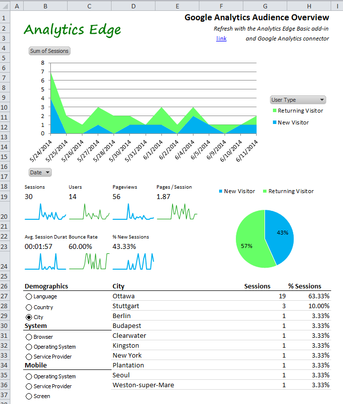 this free excel workbook provides a quick summary of your web